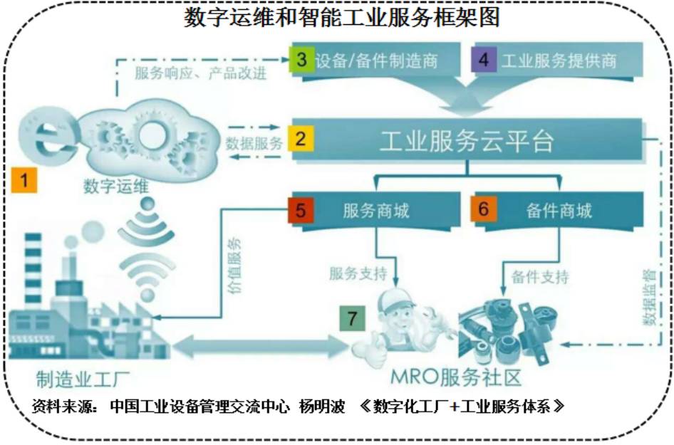 漫画赏析 | 工业互联网是什么？